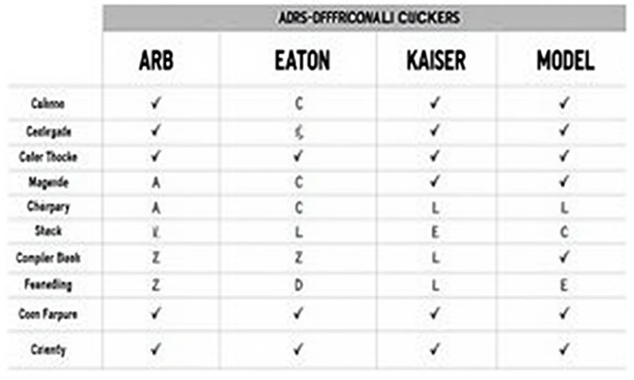 Tabela comparativa de diferenciais blocantes: ARB, Eaton, Kaiser.